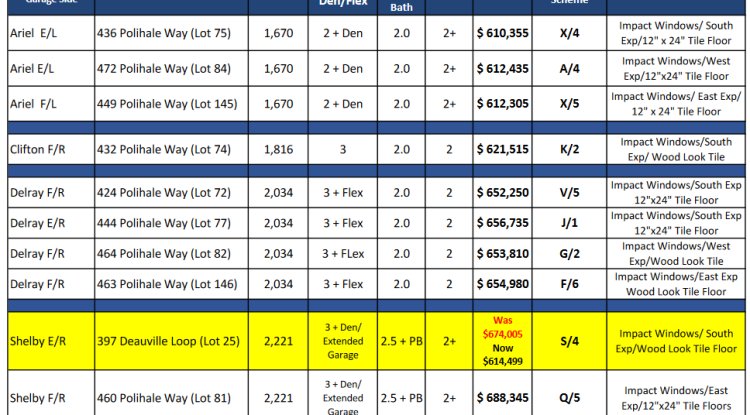 TAMARINDO Naples Florida real estate news