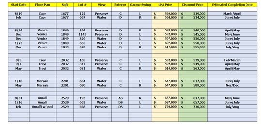 Verdana Village, Estero FL  Prices are going up next week