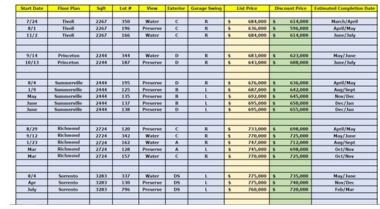Verdana Village, Estero FL  Prices are going up next week