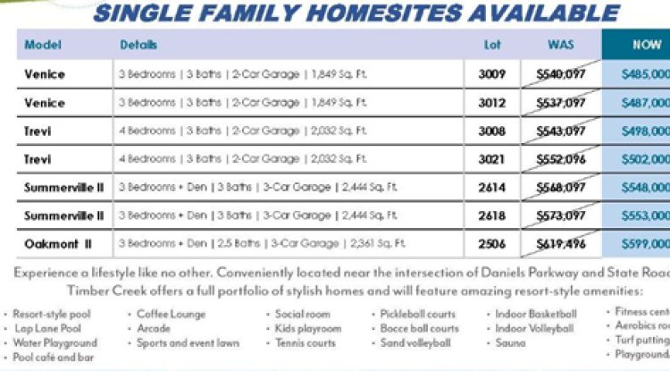 TIMBER CREEK Fort Myers Florida real estate news