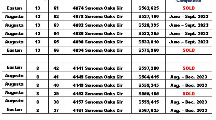 SONOMA OAKS Naples Florida real estate news