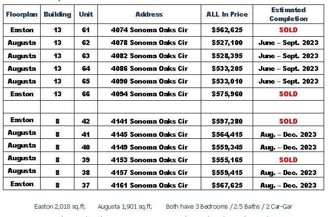 LOW $500's NEW Pulte Townhomes at Sonoma Oaks - North Naples