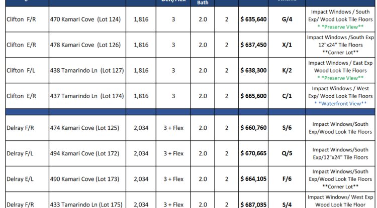 TAMARINDO Naples Florida real estate news