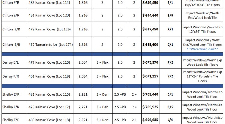 TAMARINDO Naples Florida real estate news