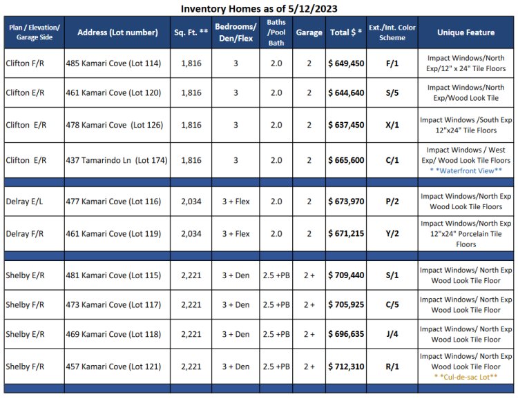 Tamarindo Naples Florida New Home Inventory List
