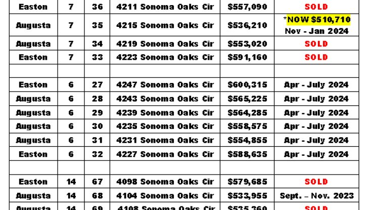 SONOMA OAKS Naples Florida real estate news