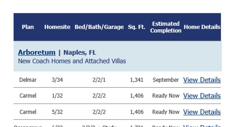 ARBORETUM Naples Florida real estate news
