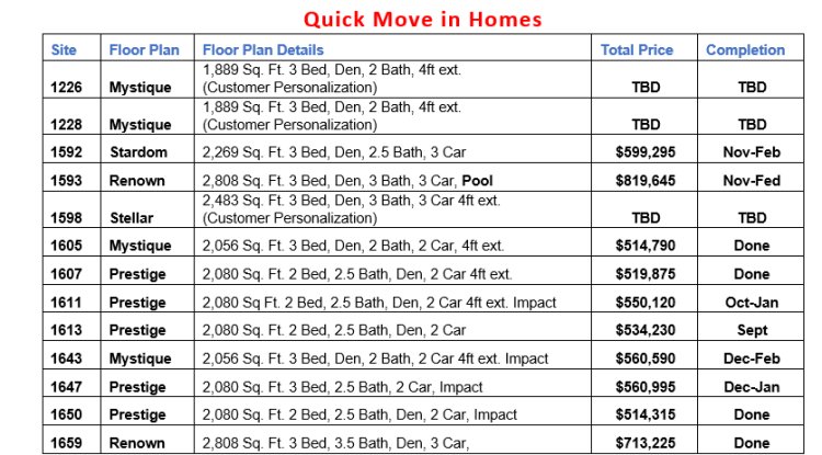 EDGEWATER AT BABCOCK RANCH Punta Gorda Florida real estate news