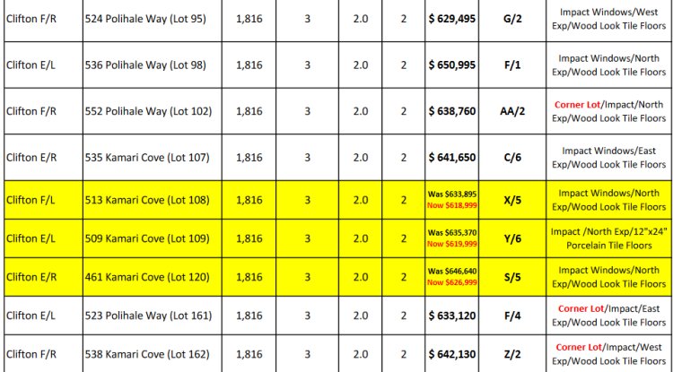 TAMARINDO Naples Florida real estate news