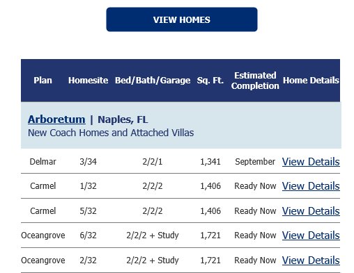 ARBORETUM Naples FL Inventory Homes