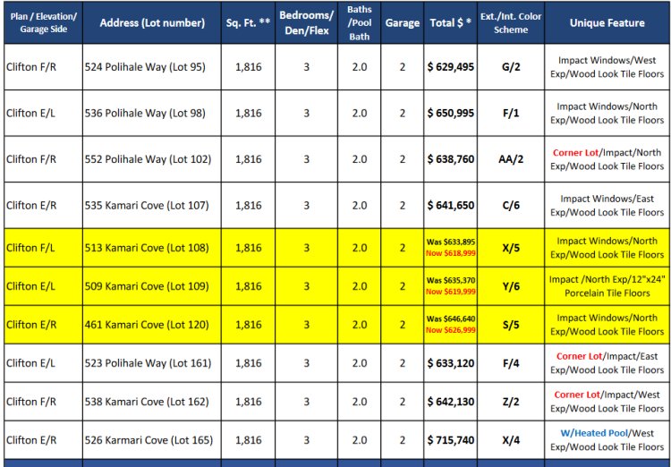 Tamarindo Naples Florida New Inventory Homes List