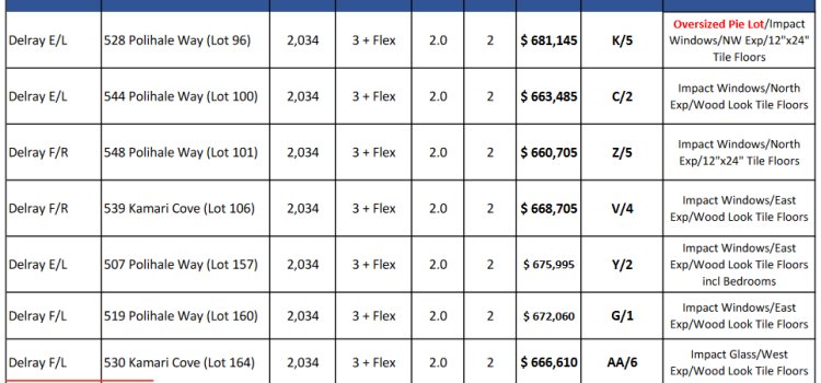 Tamarindo Naples Florida New Inventory Homes List
