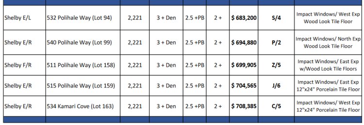Tamarindo Naples Florida New Inventory Homes List