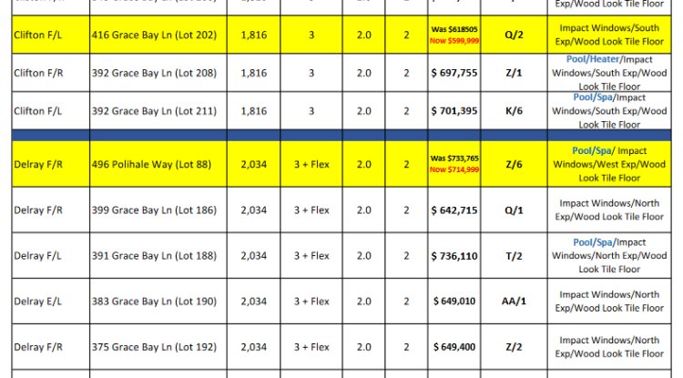 TAMARINDO Naples Florida real estate news