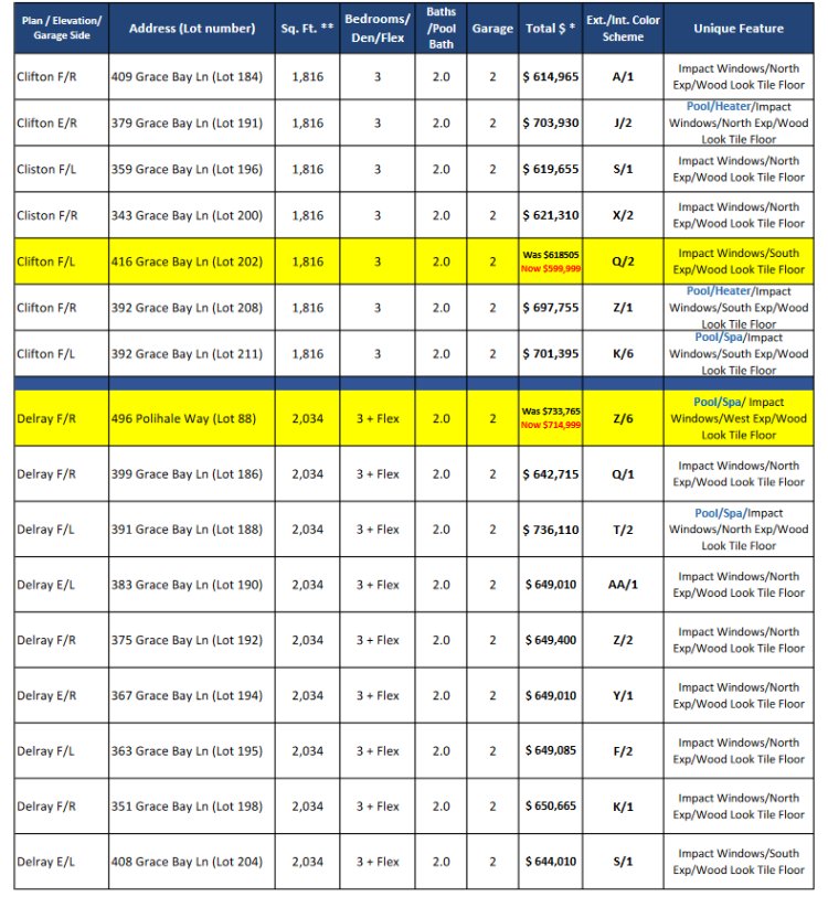 Tamarindo Naples FL new home inventory 3-13-24